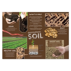 Soil Poster
