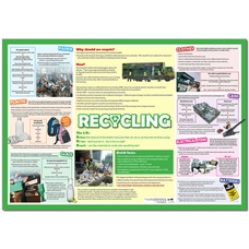 Recyling Poster