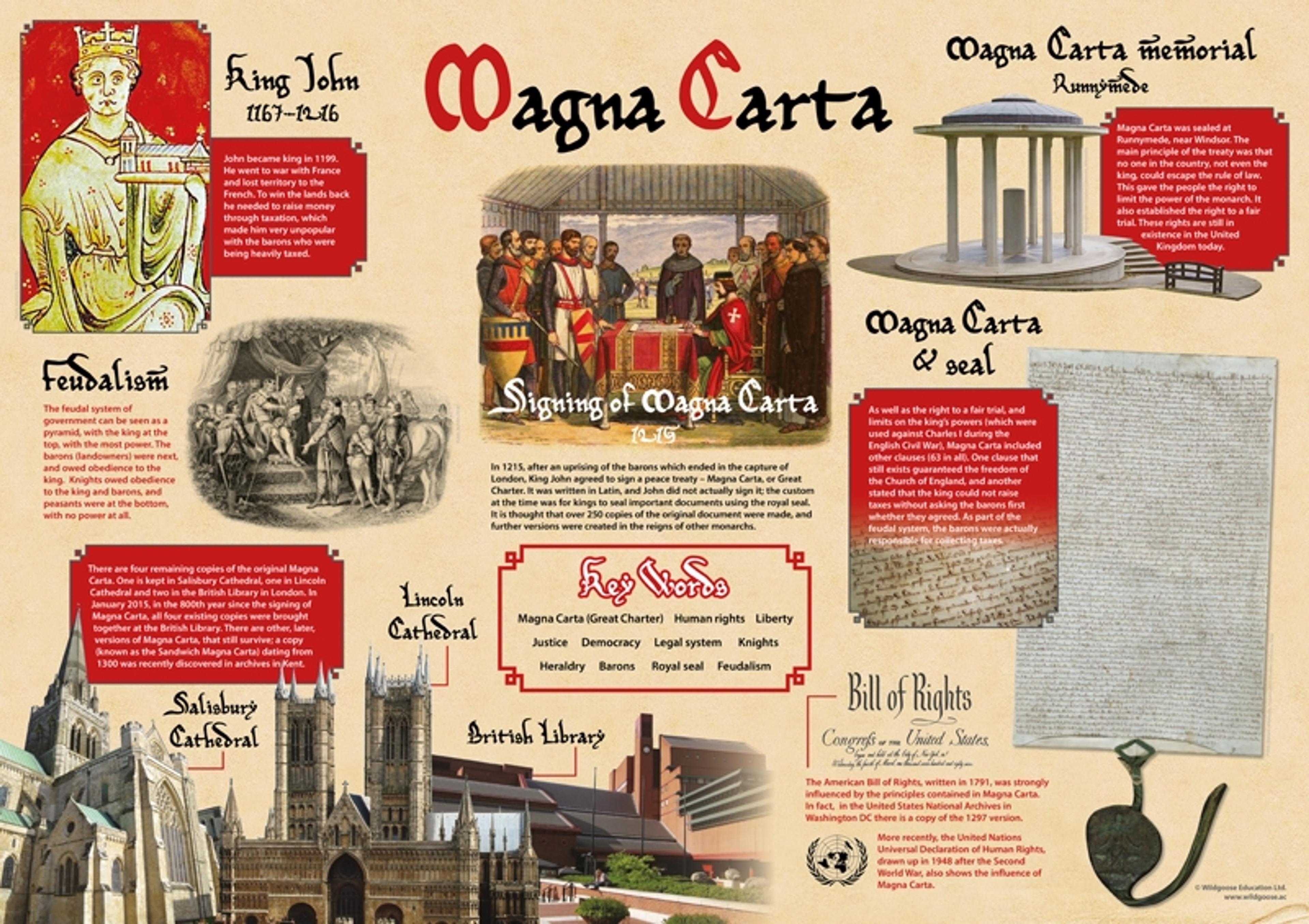 Magna Carta Poster 