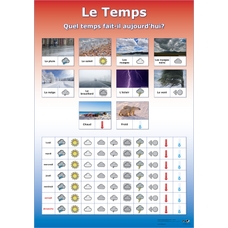 French Wipeable Weather Chart