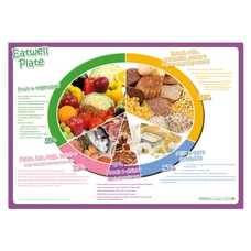 Eat Well Plate Poster