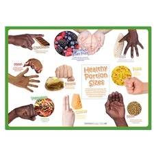 Portion Size Poster