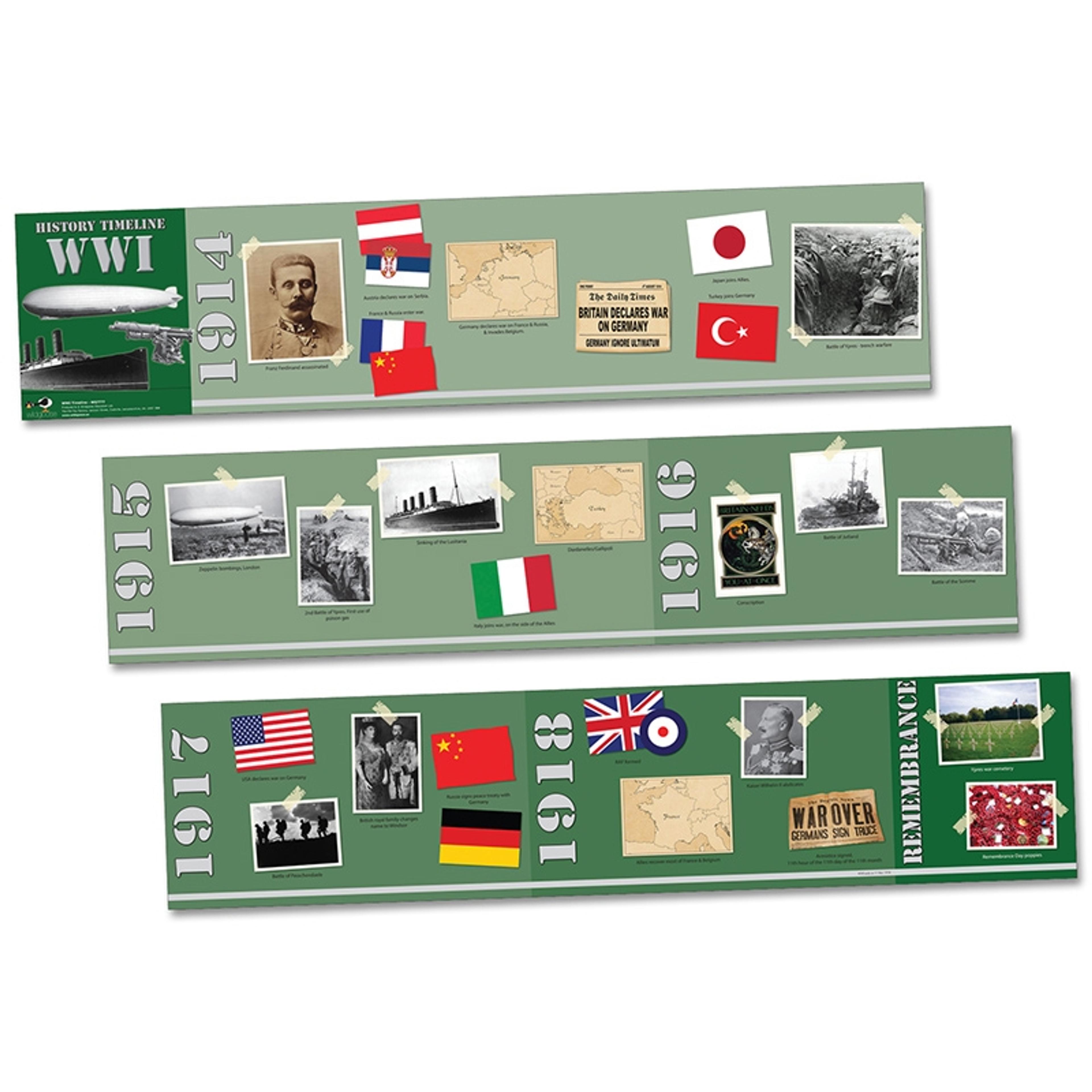 World War I Timeline 