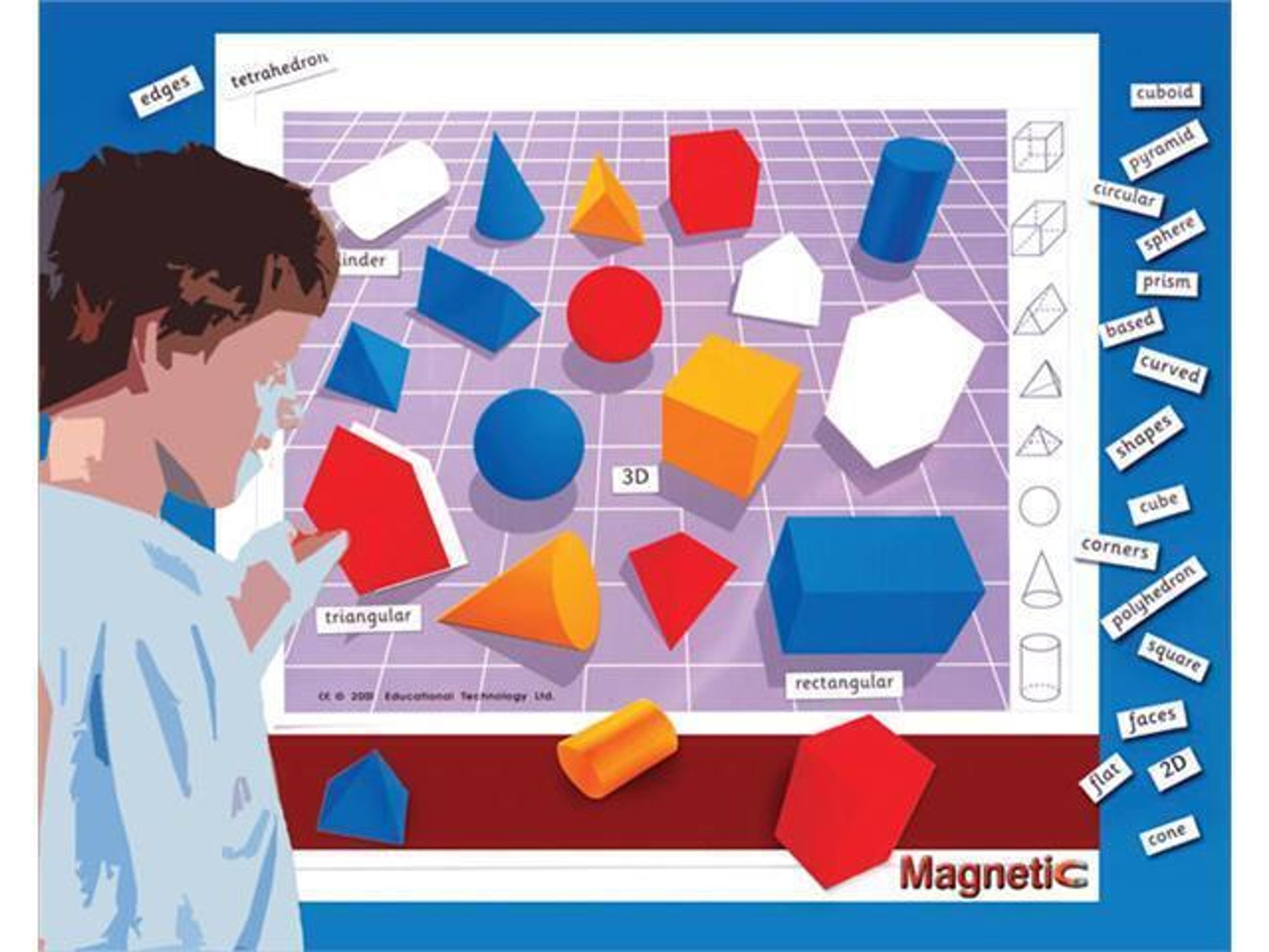 Magnetic 2D Representation of 3D Shapes