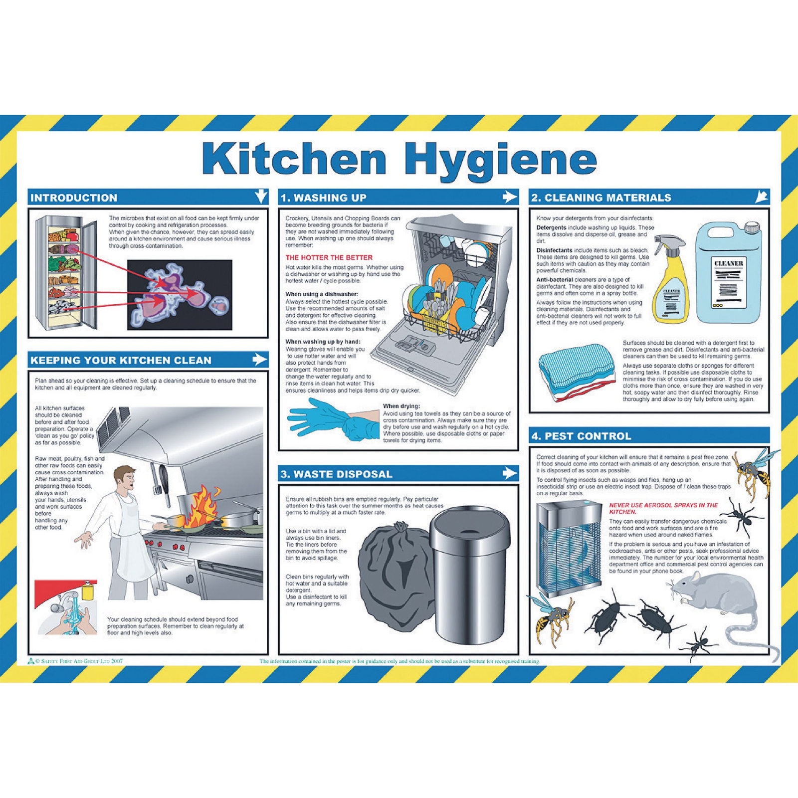 Kitchen Hygiene Posters - Kitchen Hygiene