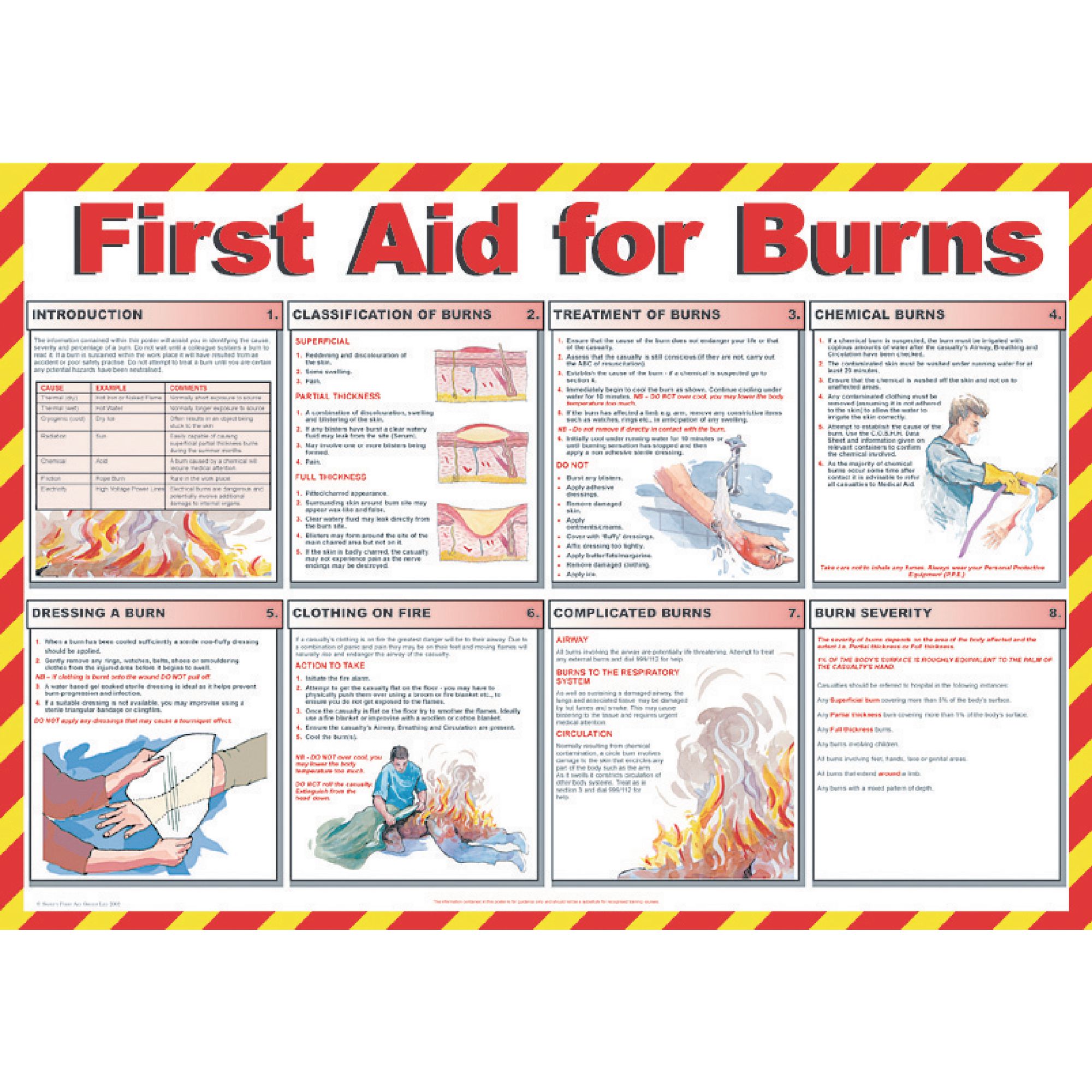 First Aid For Burns Poster