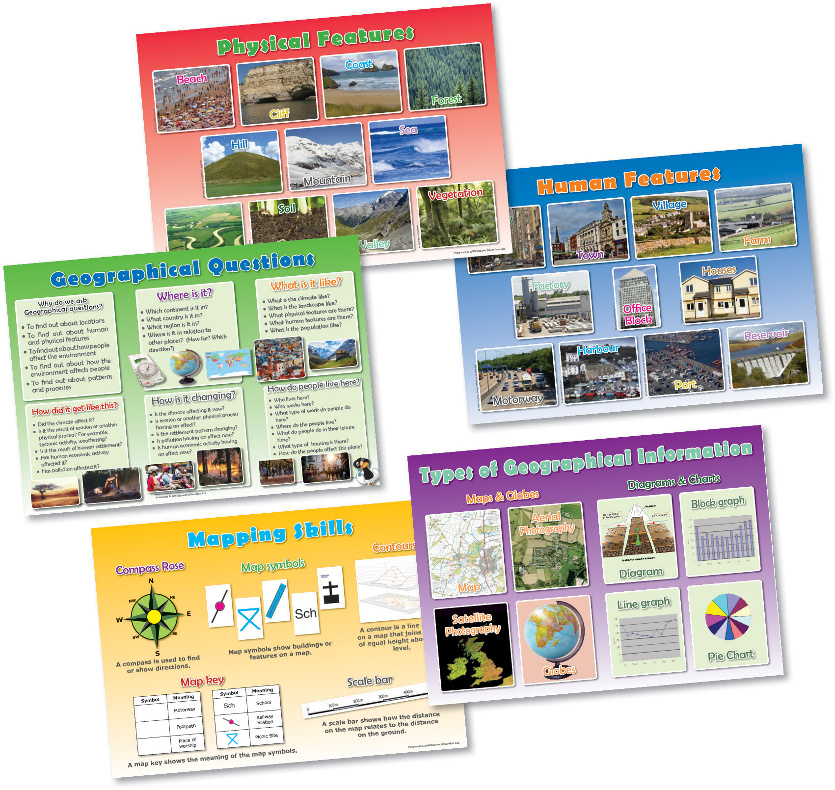 WG4327 - Geography Skills Poster Set | Findel Dryad UAE