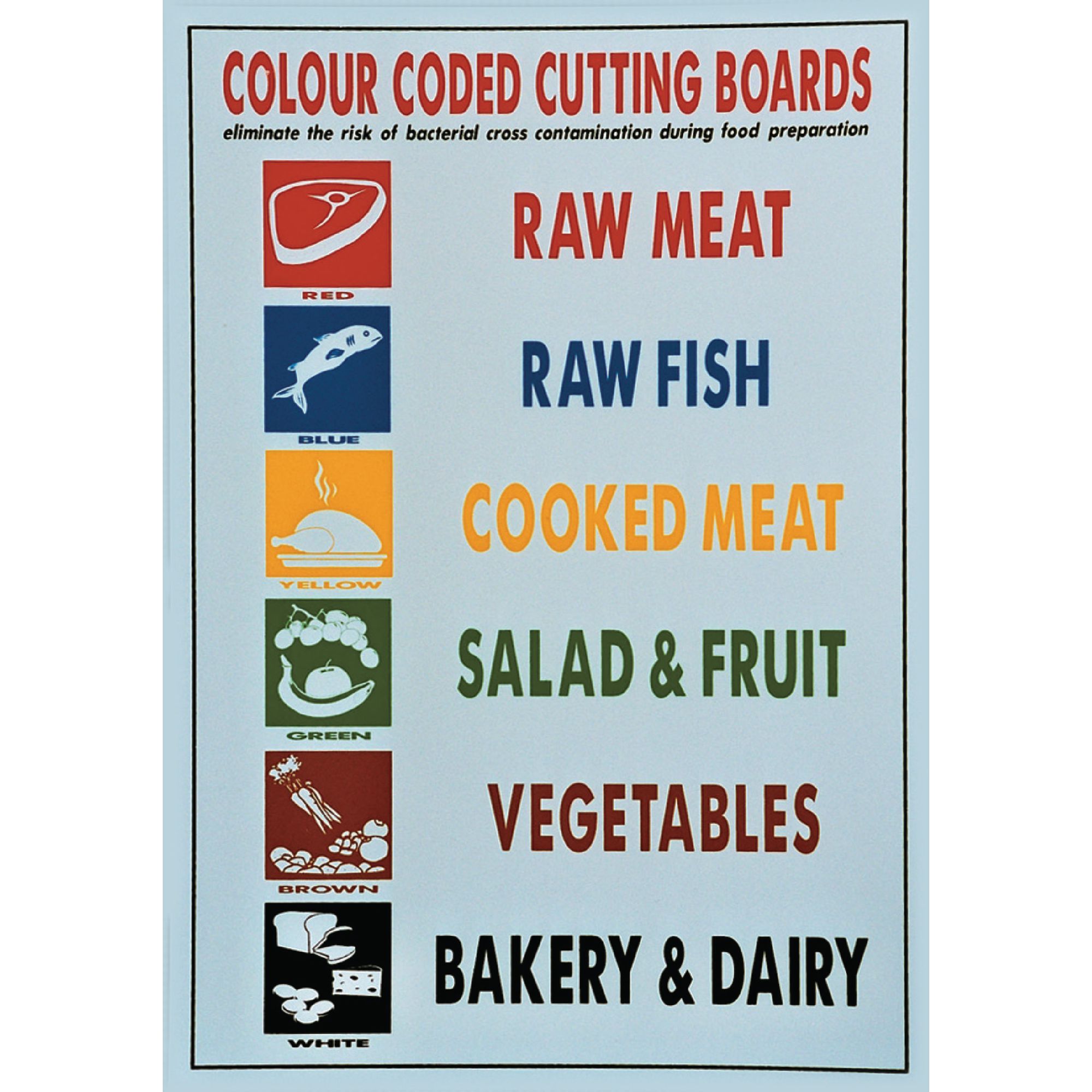 Cutting Board Colour Coded Wall Chart