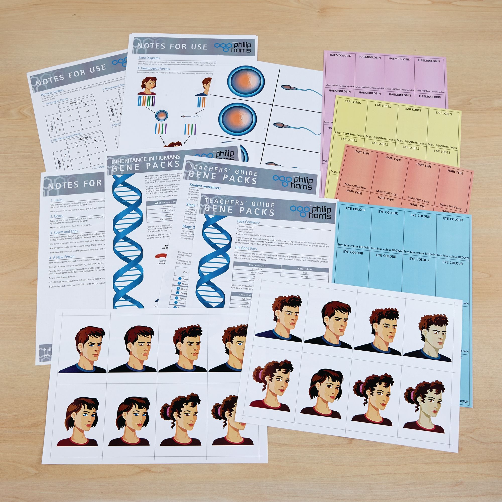 Gene Packs