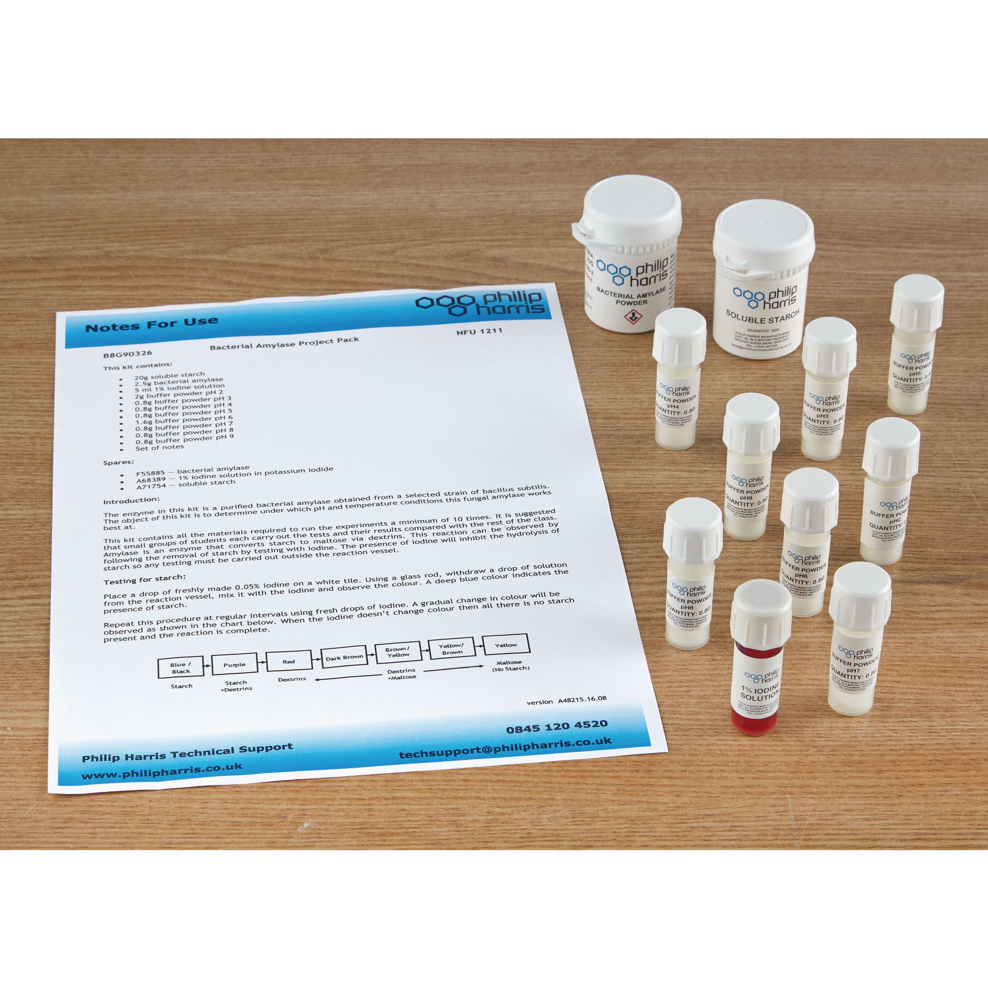 Bacterial Amylase Project Pack