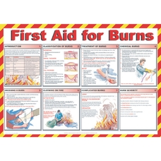 First Aid for Burns - 840 x 590mm