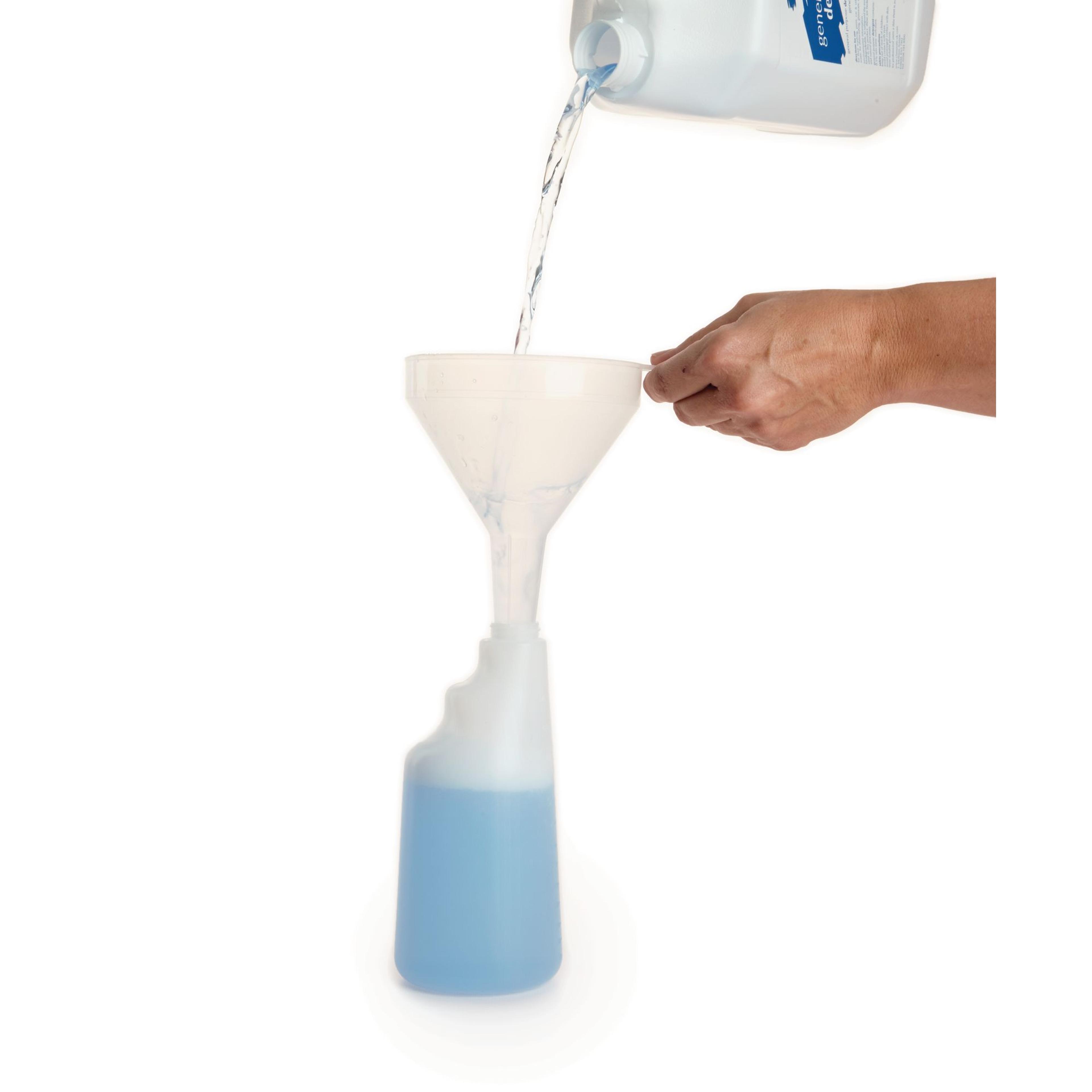 SYR Funnel
