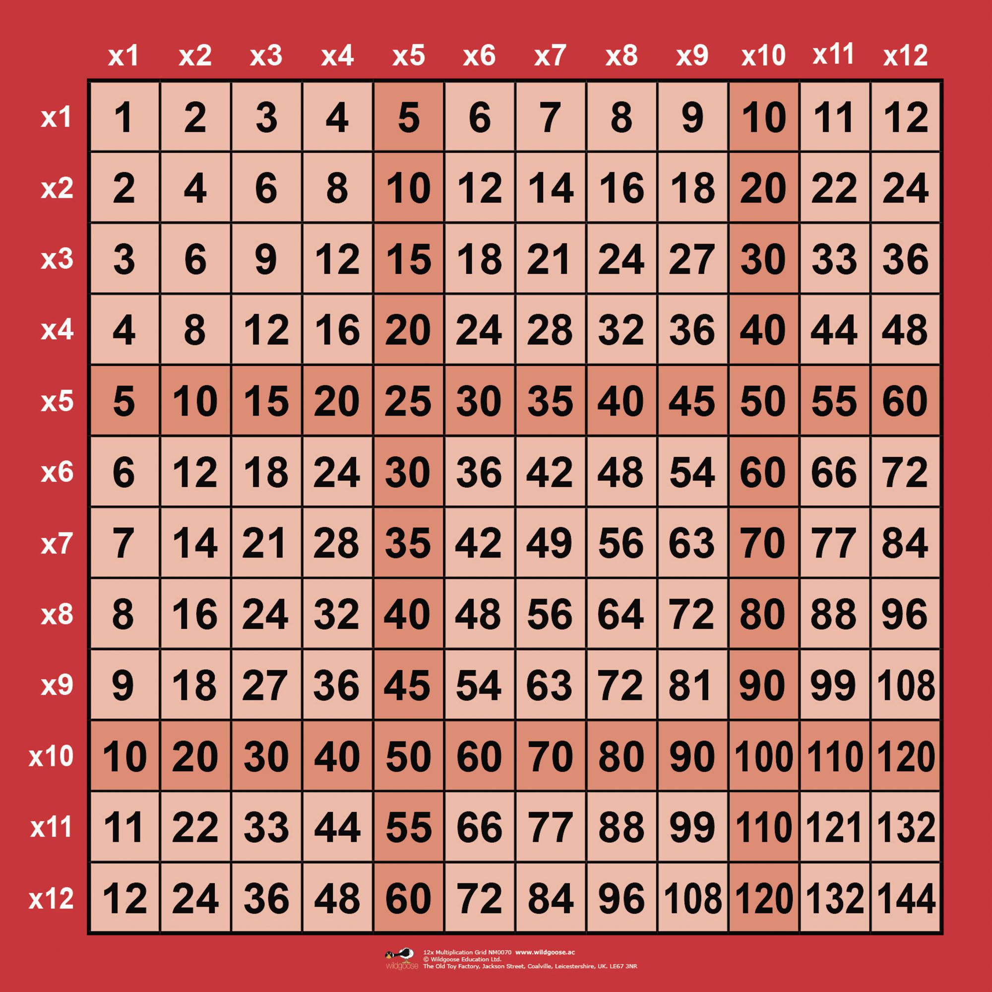 Multiplication 144 Worksheet