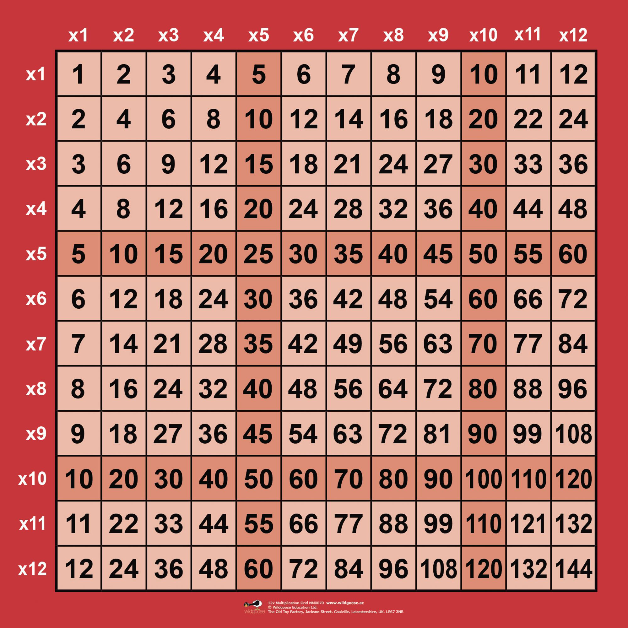 g1201119-big-144-multiplication-grid-gls-educational-supplies