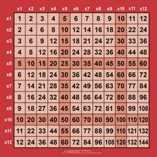 Big 144 Multiplication Grid
