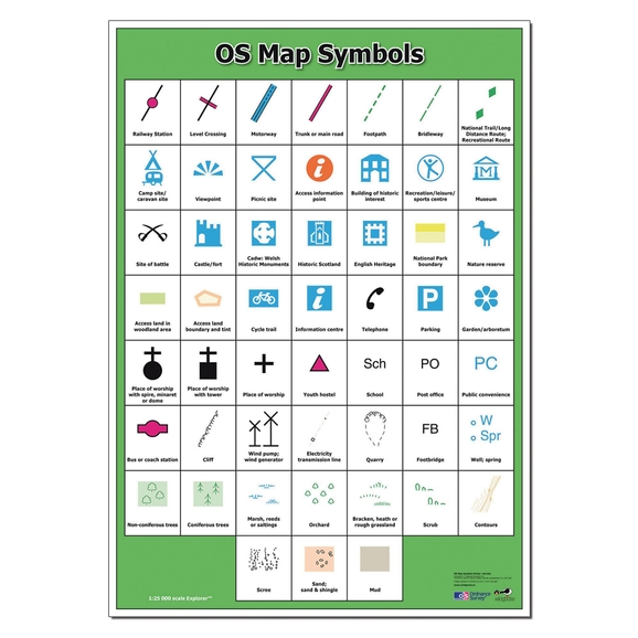 Map Key Symbols