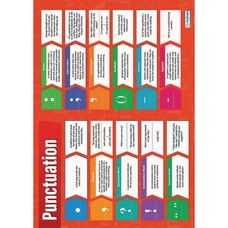 Daydream Education Punctuation Poster