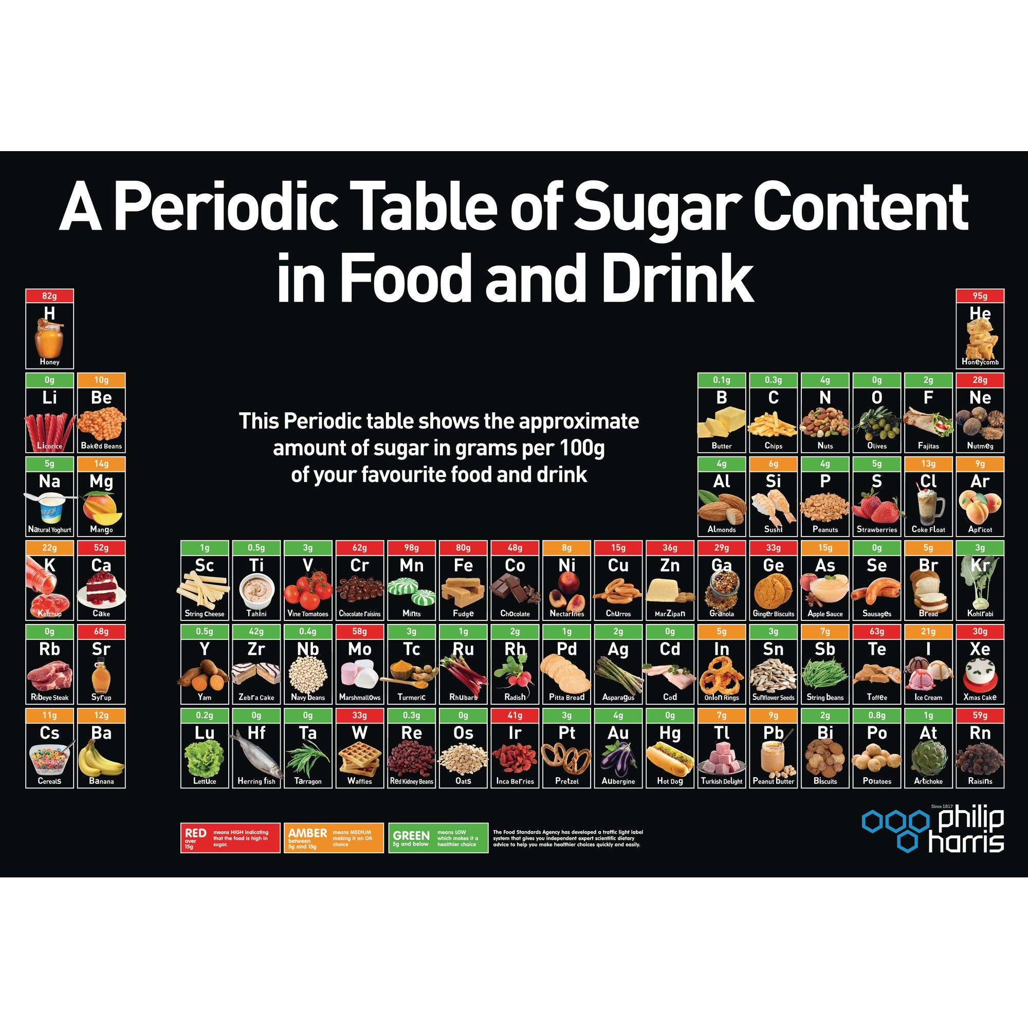 e1500012-periodic-table-of-sugar-content-poster-spa4schools