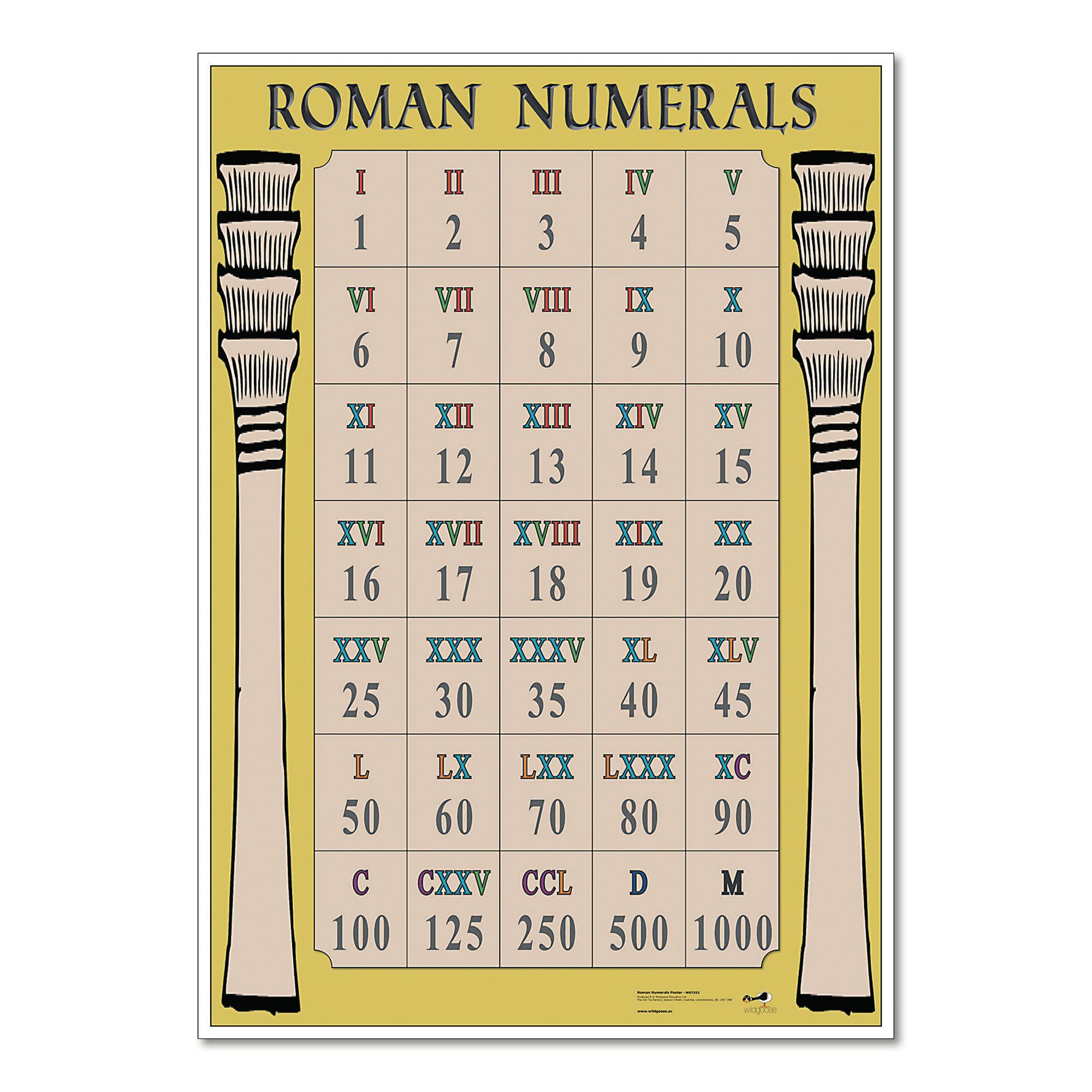 HE1535019 Roman Numerals Poster from Hope Education Hope Education