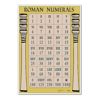 He1535019 Roman Numerals Poster Findel Education