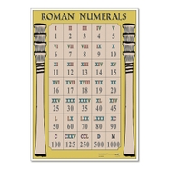 HC1535019 Roman Numerals Poster Findel International