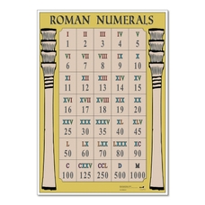 Roman Numerals Poster from Hope Education