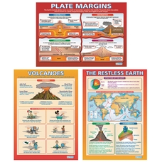 The Restless Earth Poster Pack - Pack of 3