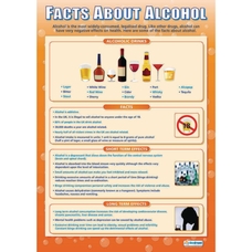 Facts about Alcohol Poster
