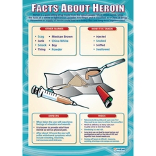 Facts about Heroin Poster