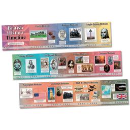 wildgoose British History Timeline