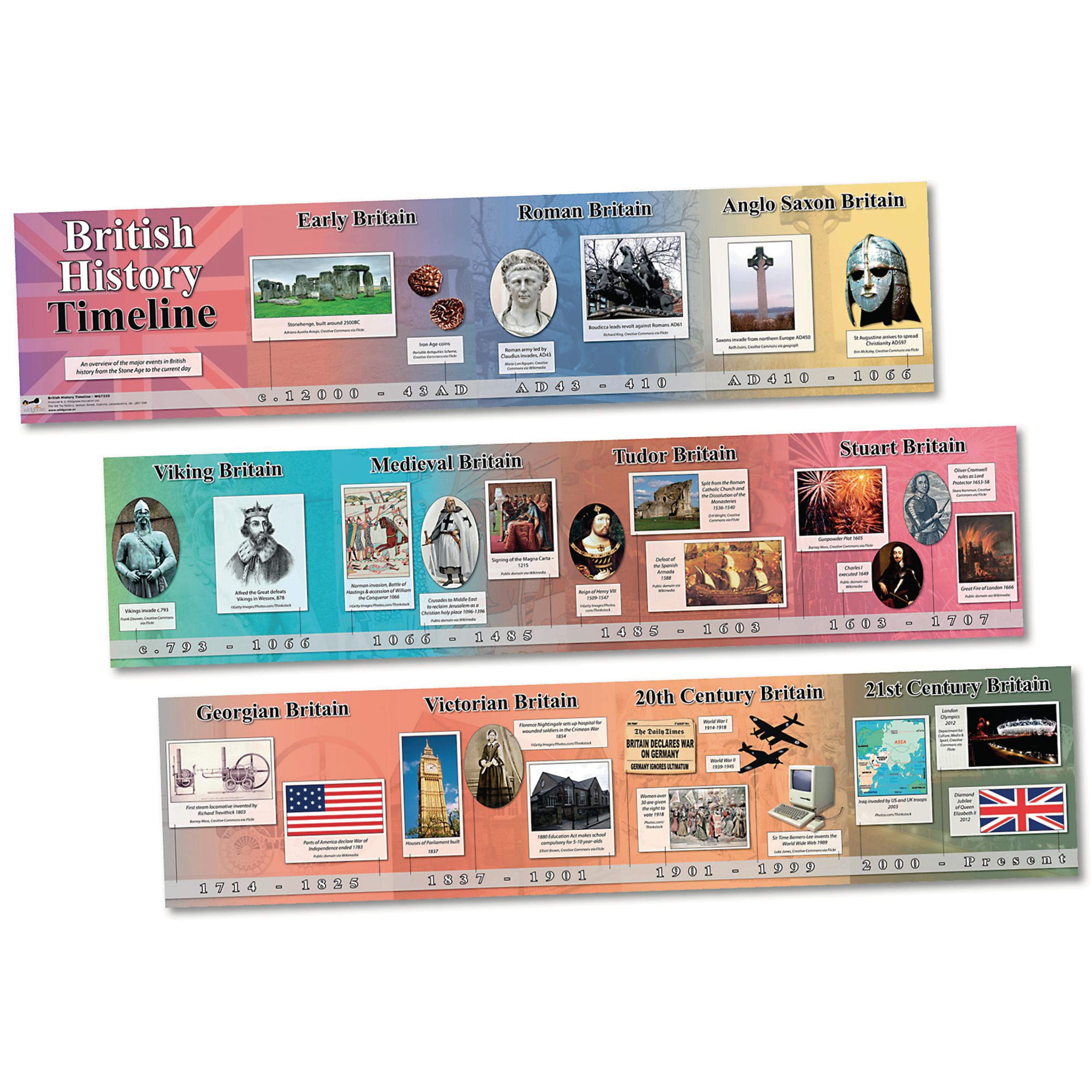 wildgoose British History Timeline