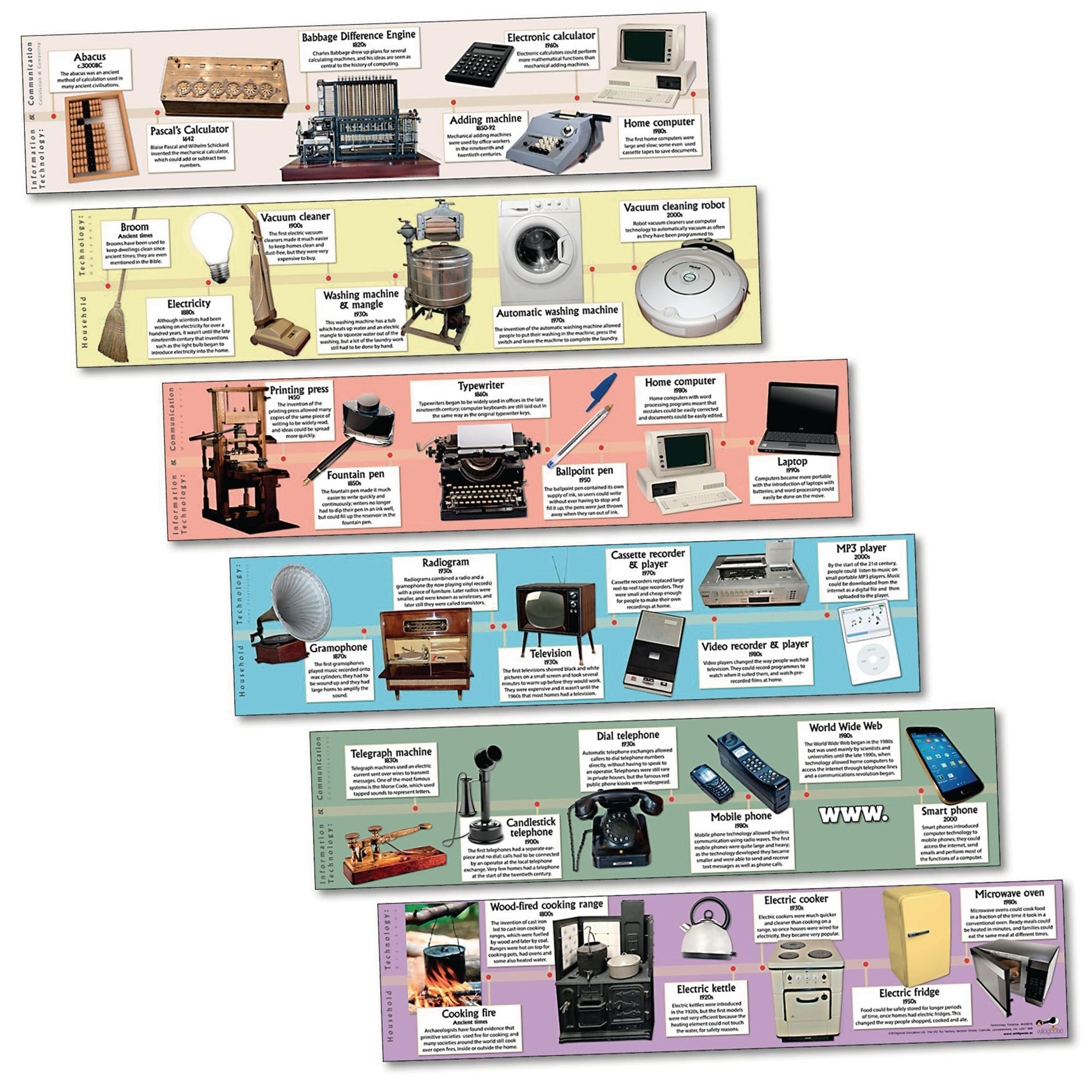 wildgoose Education Technology Through the Ages Timeline