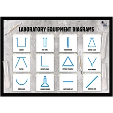 Philip Harris Laboratory Apparatus Symbols Poster