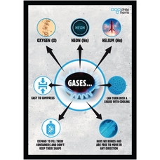 State of Matter Poster : Gas
