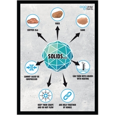 State of Matter Poster : Solids 