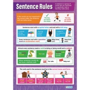 HE1569537 Daydream Education Sentence Rules Poster Hope Education