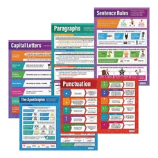 Daydream Education Grammar Rules Poster Set - Pack of 5
