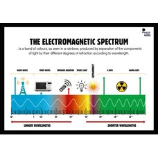 Philip Harris Electromagnetic Spectrum Poster
