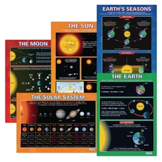 Daydream Education Laminated Planet Posters - Pack of 5