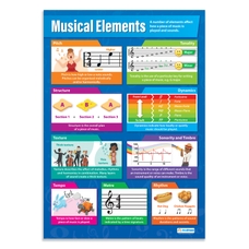 Daydream Education Musical Elements Poster