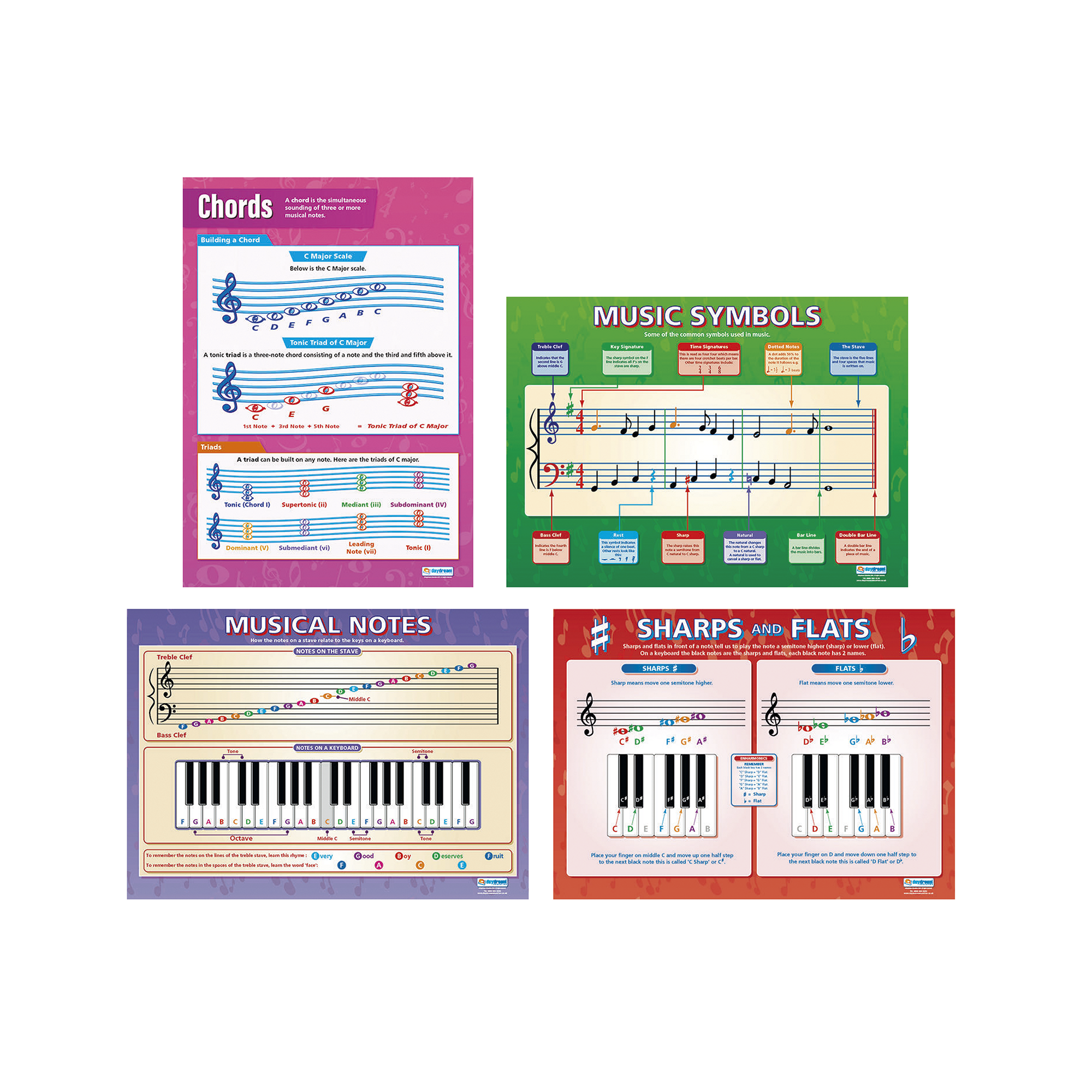 A1 Music Theory Posters Pack