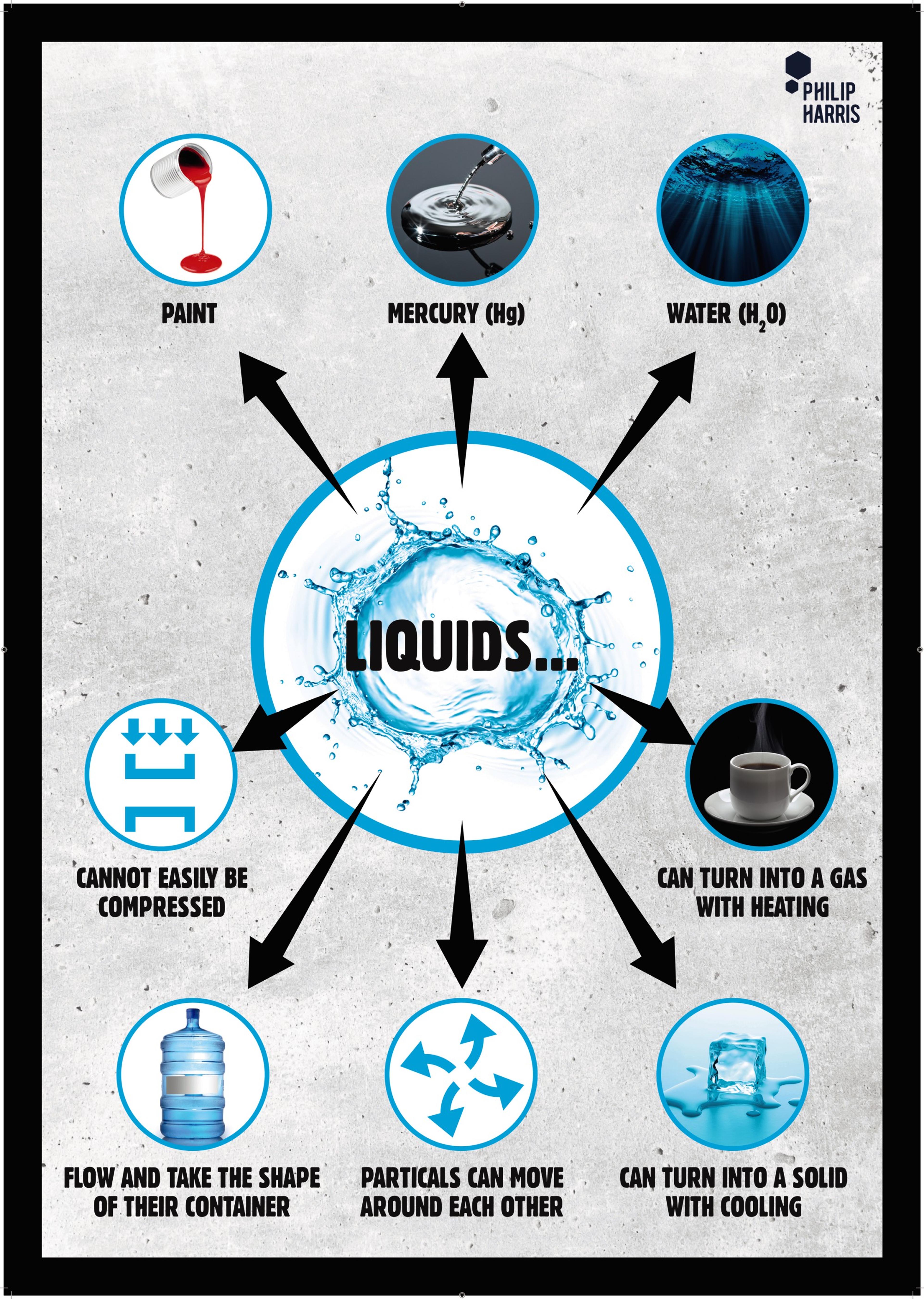 Philip Harris State of Matter Posters - Pack of 3