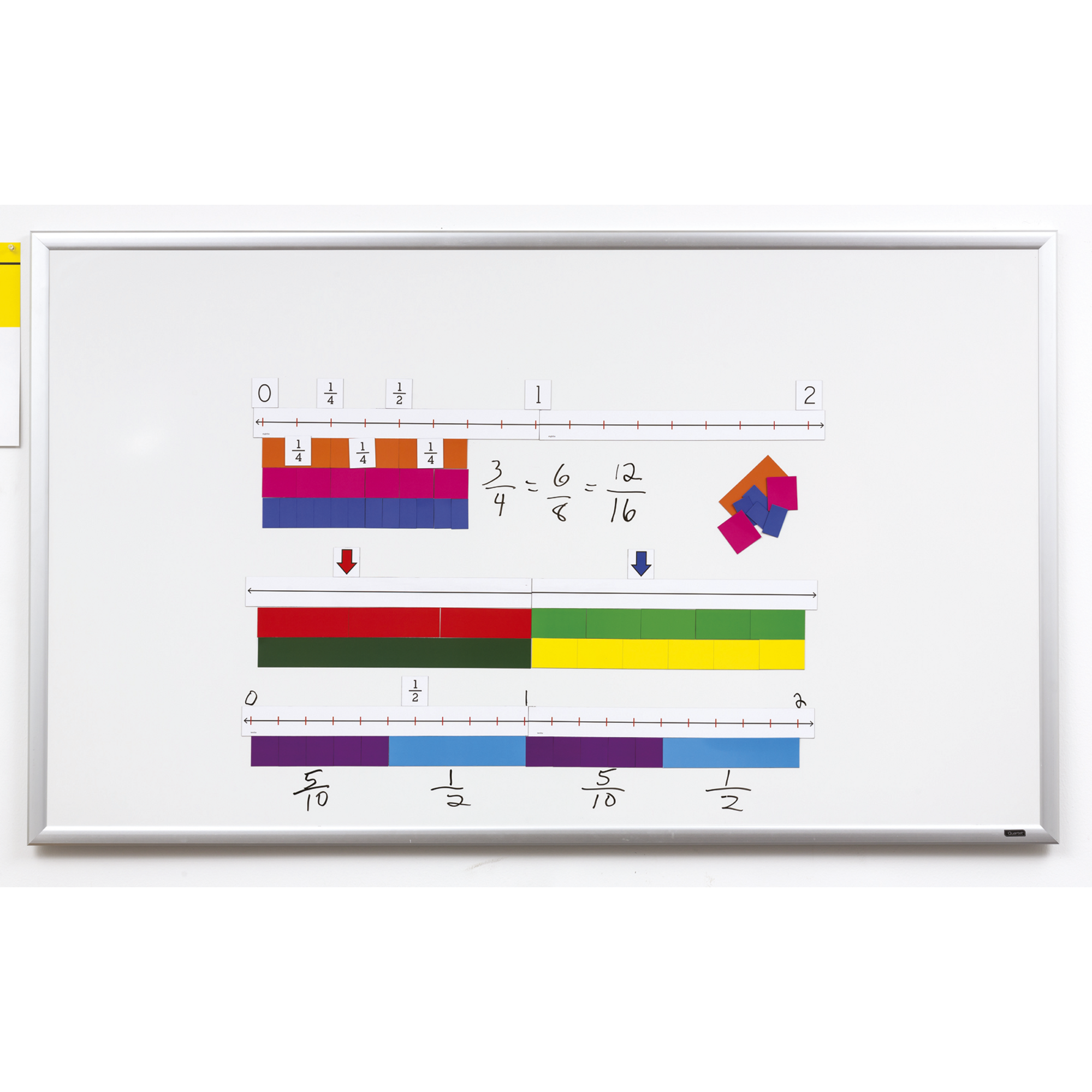 Magnetic Fraction Number Line