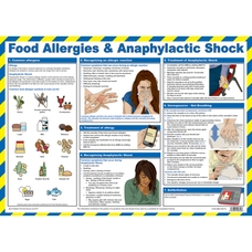 Food Allergy Poster