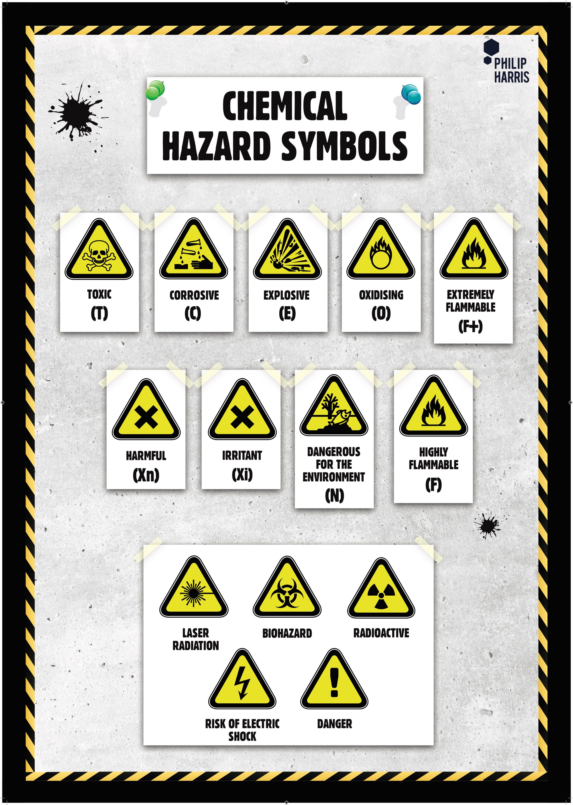 G Philip Harris Chemical Hazard Symbols Poster Gls