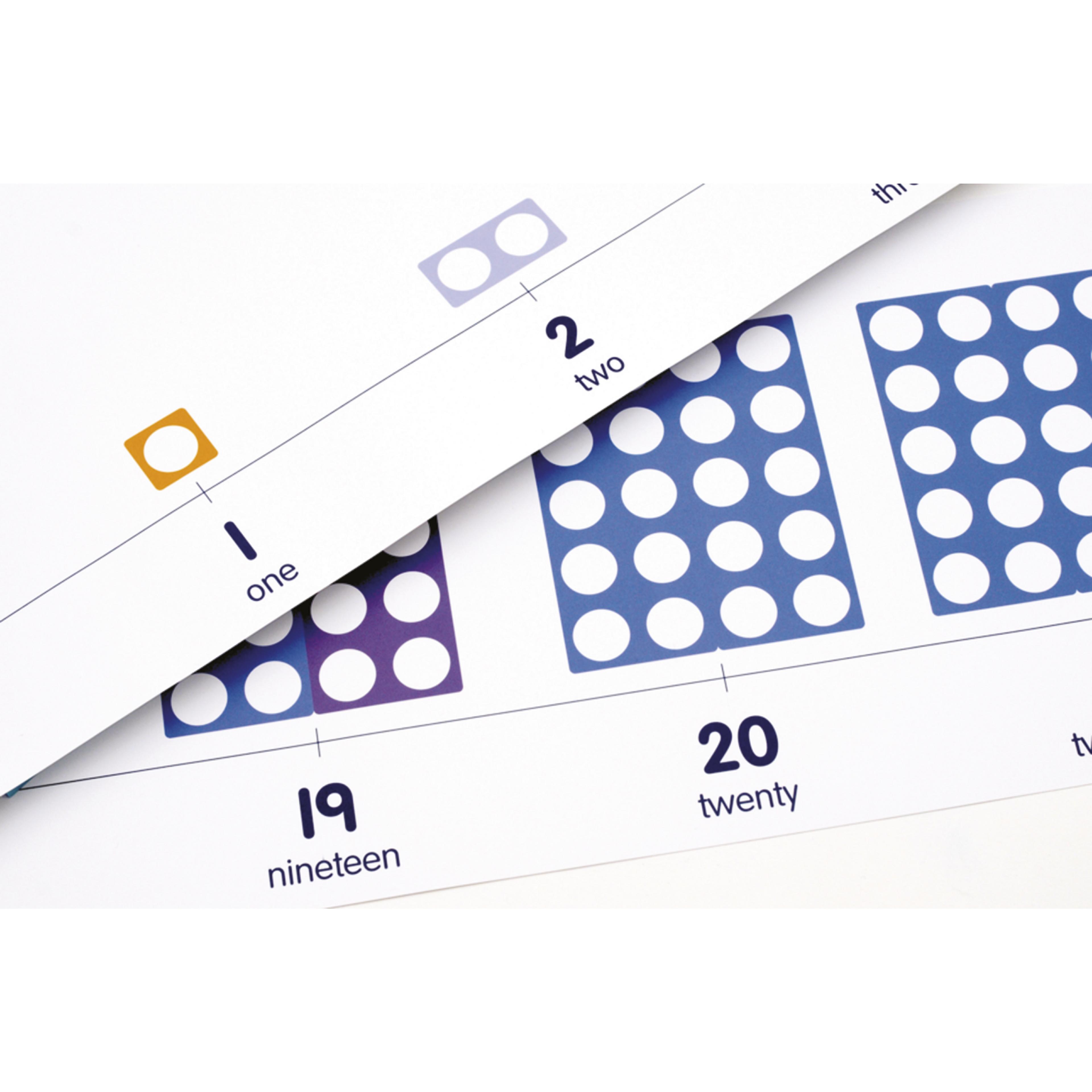 Numicon Display Wall Number Line