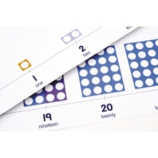Numicon® Display Wall Number Line