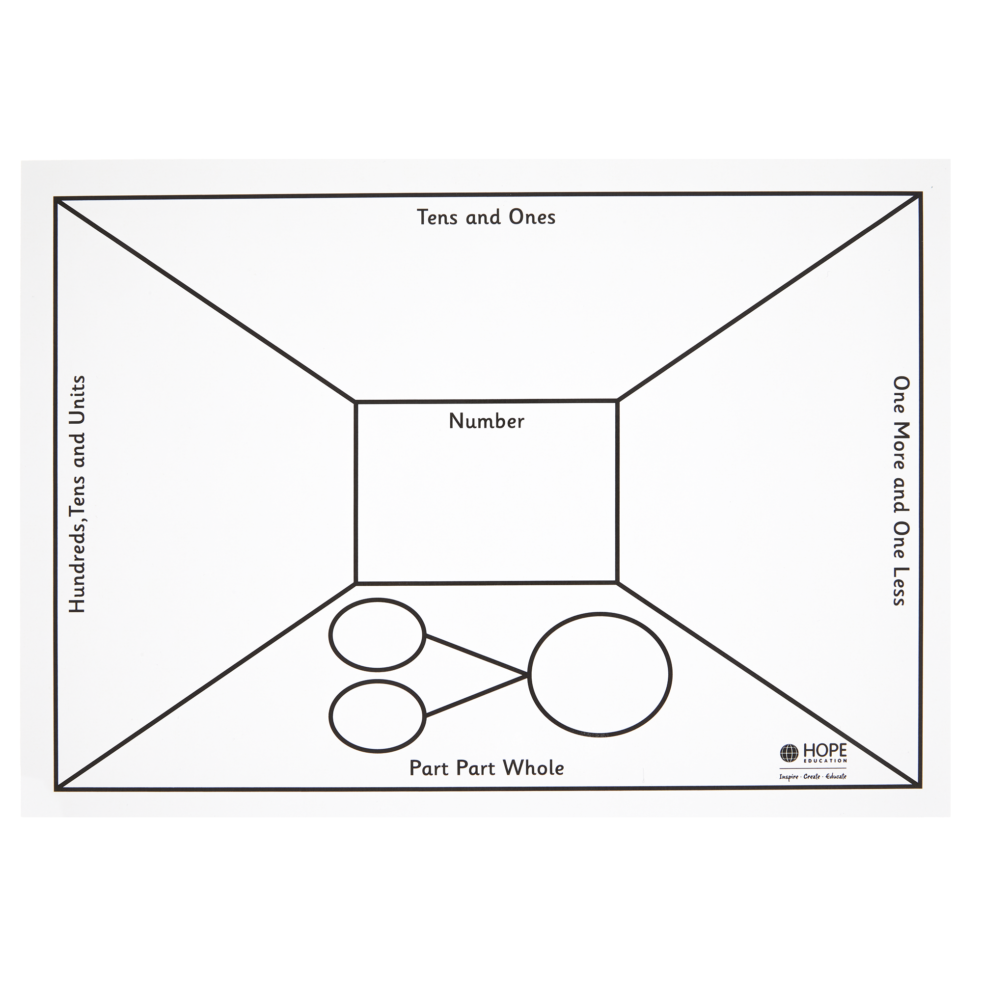 Number Work Dry Wipe Boards