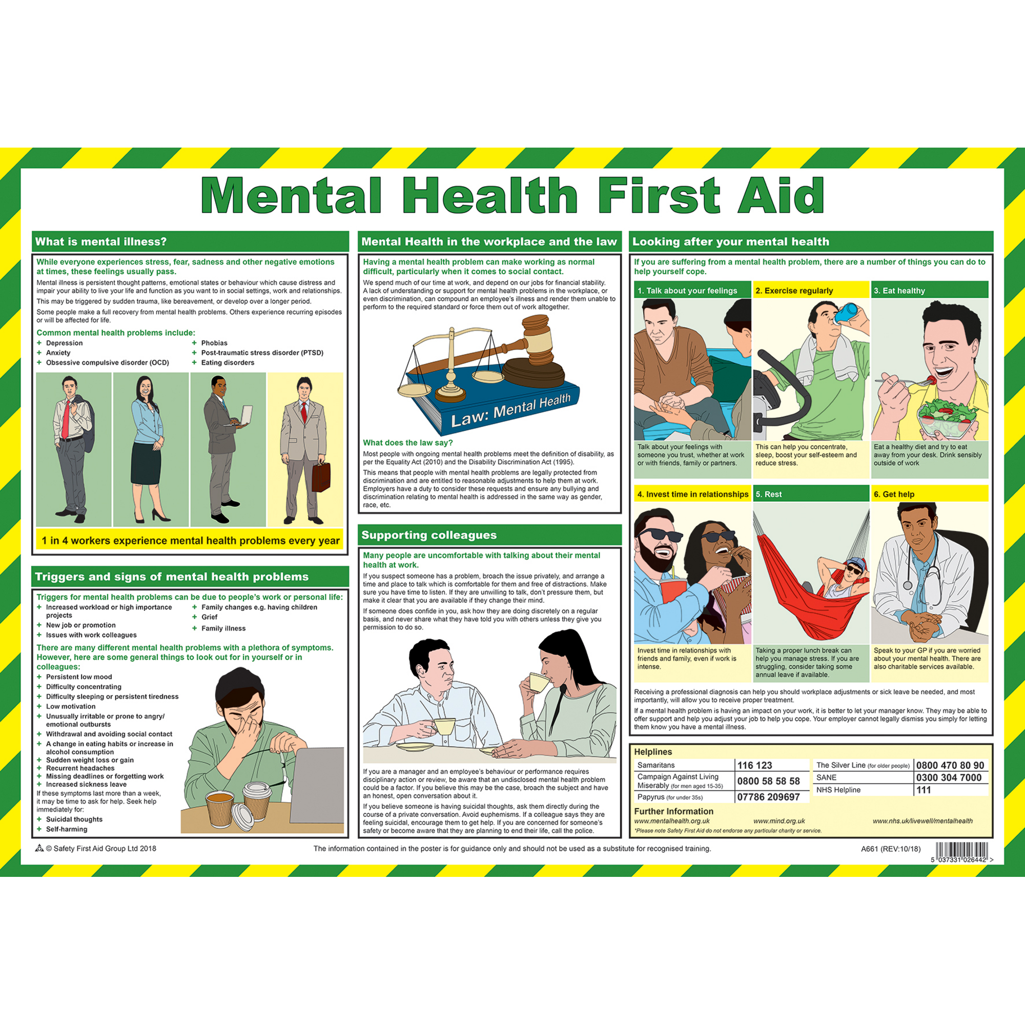 Mental Health First Aid Poster A2 Poster