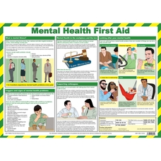 Mental Health First Aid Poster A2 Poster